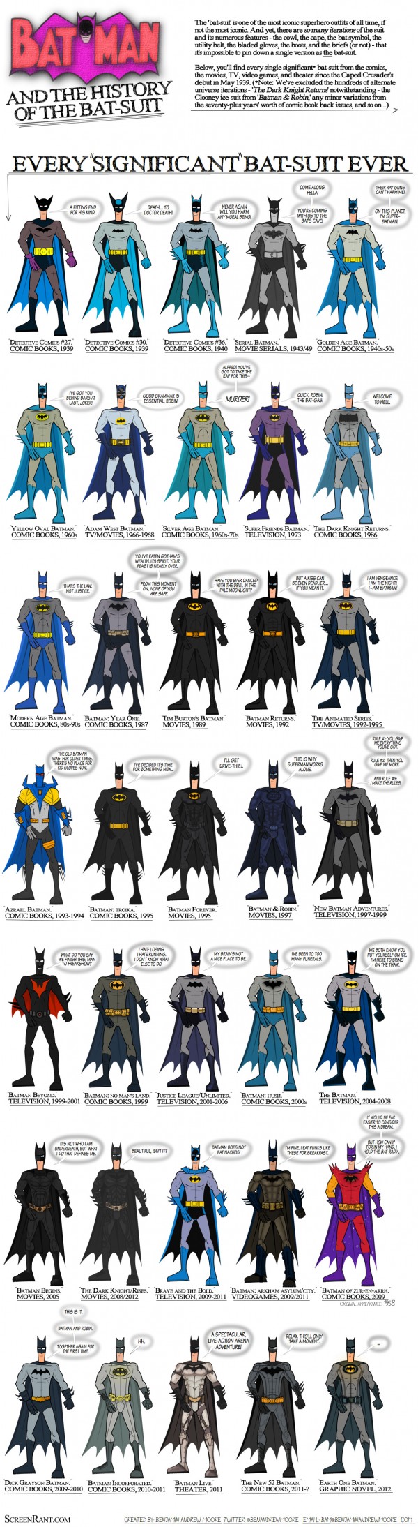 Batman-suit-history-infographic-3